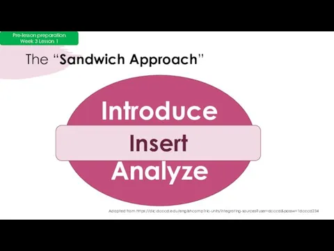 The “Sandwich Approach” Introduce Analyze Insert Adapted from https://dlc.dcccd.edu/englishcomp1rlc-units/integrating-sources?user=dcccd&passw=1dcccd234 Pre-lesson preparation Week 3 Lesson 1