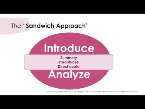 The “Sandwich Approach” Introduce Analyze Summary Paraphrase Direct quote Adapted from https://dlc.dcccd.edu/englishcomp1rlc-units/integrating-sources?user=dcccd&passw=1dcccd234