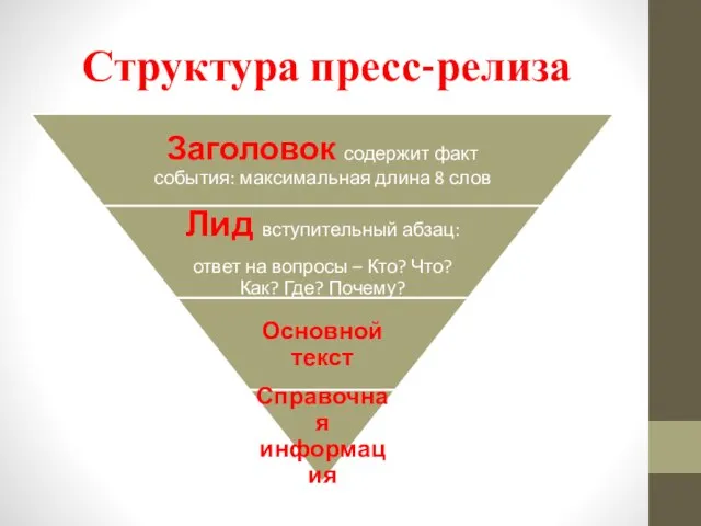 Структура пресс-релиза