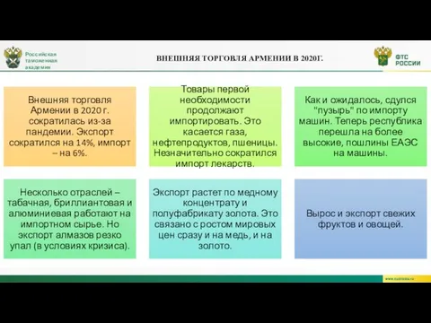 Российская таможенная академия ВНЕШНЯЯ ТОРГОВЛЯ АРМЕНИИ В 2020Г.