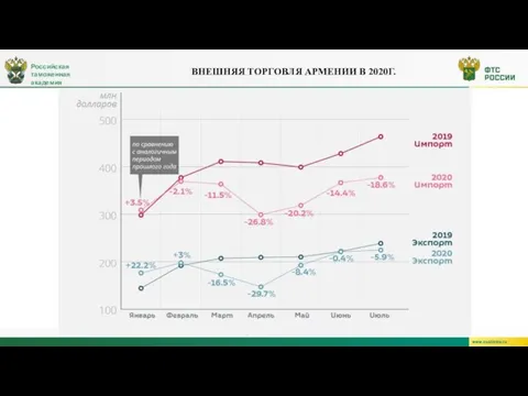 Российская таможенная академия ВНЕШНЯЯ ТОРГОВЛЯ АРМЕНИИ В 2020Г.