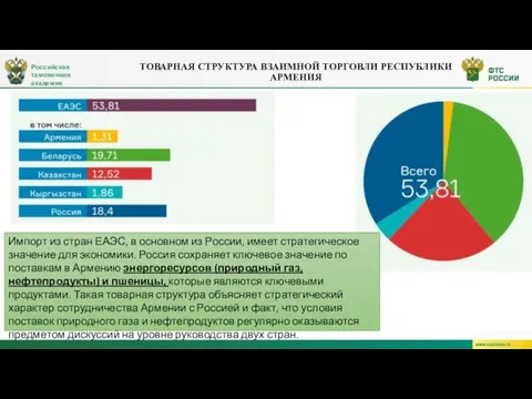 Российская таможенная академия ТОВАРНАЯ СТРУКТУРА ВЗАИМНОЙ ТОРГОВЛИ РЕСПУБЛИКИ АРМЕНИЯ Импорт из стран