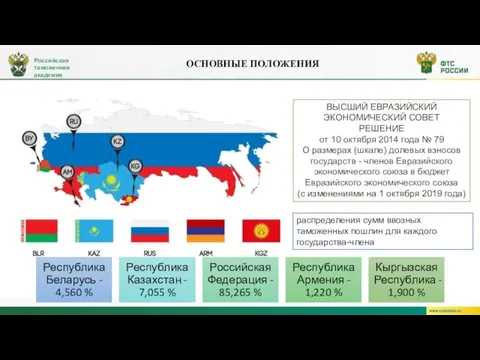 ОСНОВНЫЕ ПОЛОЖЕНИЯ Российская таможенная академия ВЫСШИЙ ЕВРАЗИЙСКИЙ ЭКОНОМИЧЕСКИЙ СОВЕТ РЕШЕНИЕ от 10