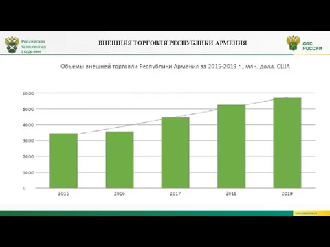 ВНЕШНЯЯ ТОРГОВЛЯ РЕСПУБЛИКИ АРМЕНИЯ Российская таможенная академия