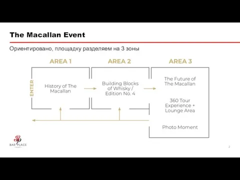 The Macallan Event Ориентировано, площадку разделяем на 3 зоны