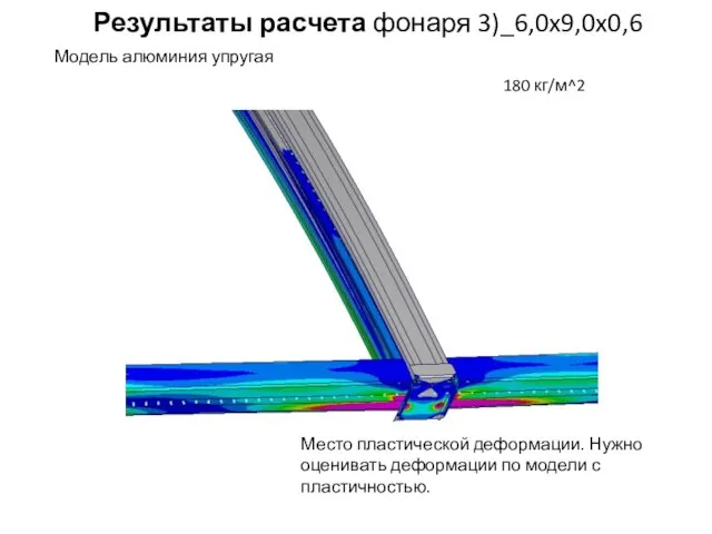 Результаты расчета фонаря 3)_6,0x9,0x0,6 180 кг/м^2 Модель алюминия упругая Место пластической деформации.