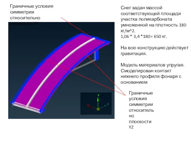 Снег задан массой соответствующей площади участка поликарбоната умноженной на плотность 180 кг/м^2.