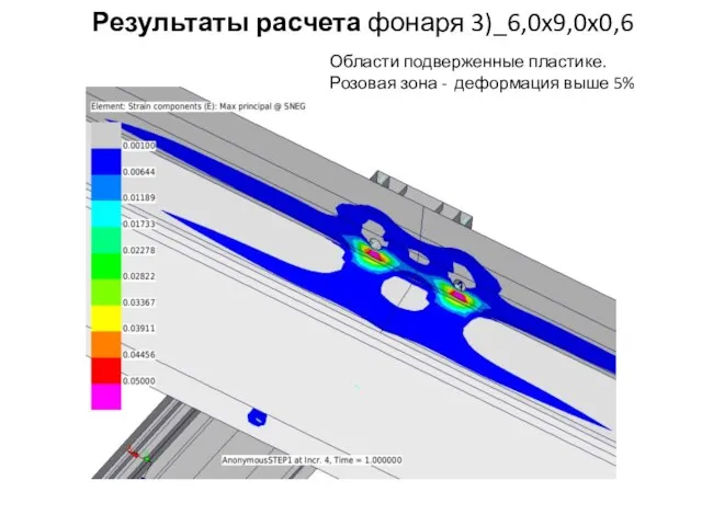 Результаты расчета фонаря 3)_6,0x9,0x0,6 Области подверженные пластике. Розовая зона - деформация выше 5%