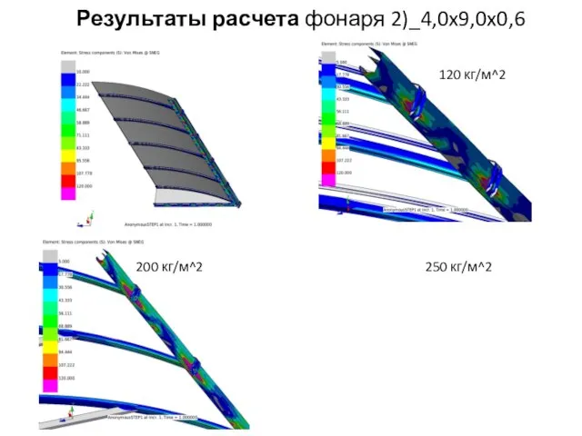 Результаты расчета фонаря 2)_4,0x9,0x0,6 120 кг/м^2 200 кг/м^2 250 кг/м^2