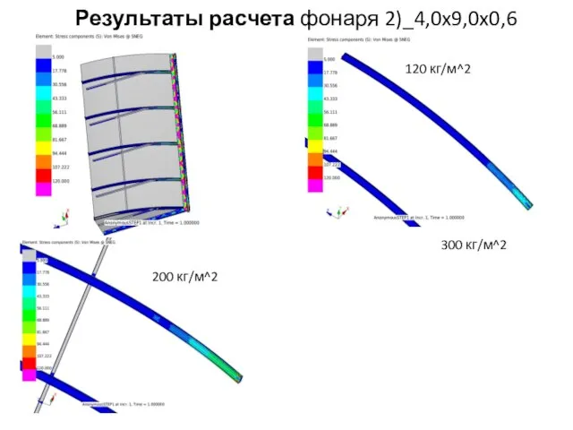 Результаты расчета фонаря 2)_4,0x9,0x0,6 300 кг/м^2 120 кг/м^2 200 кг/м^2