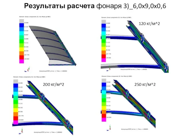 Результаты расчета фонаря 3)_6,0x9,0x0,6 120 кг/м^2 200 кг/м^2 250 кг/м^2