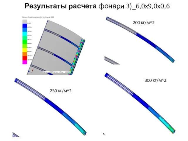 Результаты расчета фонаря 3)_6,0x9,0x0,6 300 кг/м^2 200 кг/м^2 250 кг/м^2