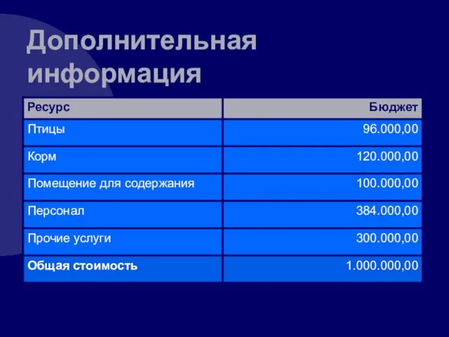 Дополнительная информация