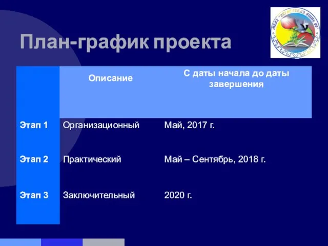 План-график проекта