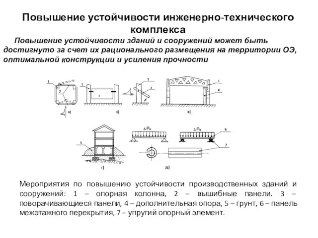 Повышение устойчивости инженерно-технического комплекса Повышение устойчивости зданий и сооружений может быть достигнуто