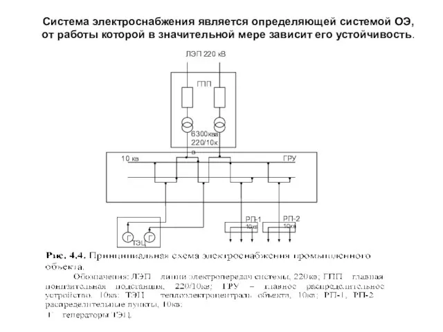 Система электроснабжения является определяющей системой ОЭ, от работы которой в значительной мере зависит его устойчивость.