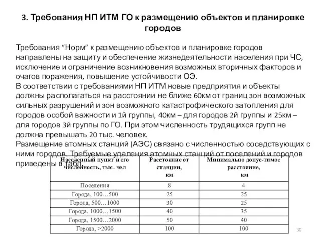 3. Требования НП ИТМ ГО к размещению объектов и планировке городов Требования