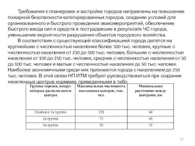 Требования к планировке и застройке городов направлены на повышение пожарной безопасности категорированных