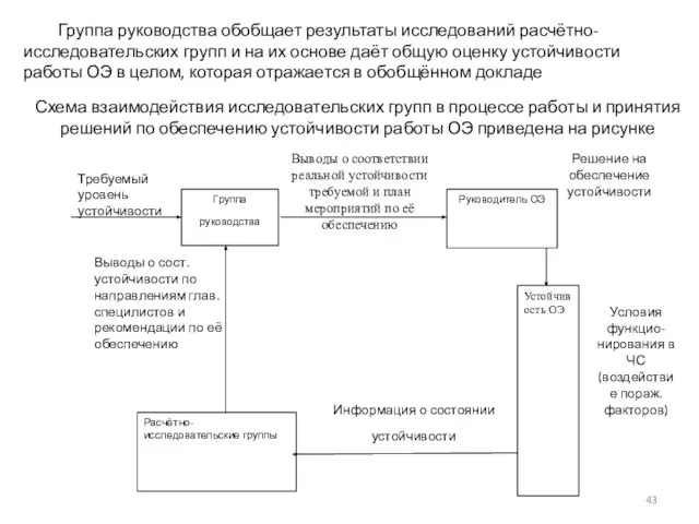 Группа руководства обобщает результаты исследований расчётно-исследовательских групп и на их основе даёт