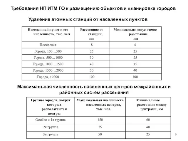 Требования НП ИТМ ГО к размещению объектов и планировке городов Удаление атомных