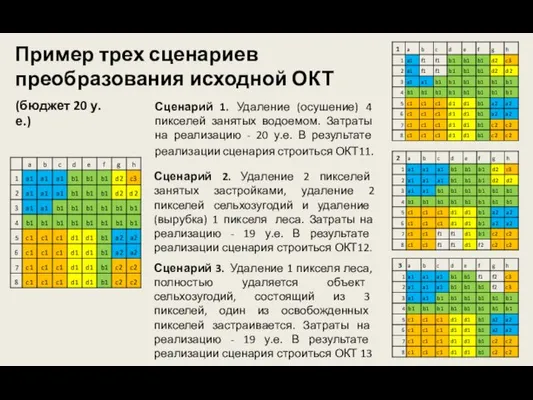 Пример трех сценариев преобразования исходной ОКТ Сценарий 1. Удаление (осушение) 4 пикселей