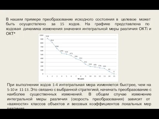 В нашем примере преобразование исходного состояния в целевое может быть осуществлено за