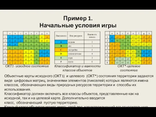 Пример 1. Начальные условия игры ОКТ1- исходное состояние Классификатор и важности классов