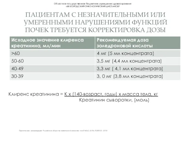 ПАЦИЕНТАМ С НЕЗНАЧИТЕЛЬНЫМИ ИЛИ УМЕРЕННЫМИ НАРУШЕНИЯМИ ФУНКЦИЙ ПОЧЕК ТРЕБУЕТСЯ КОРРЕКТИРОВКА ДОЗЫ Областное