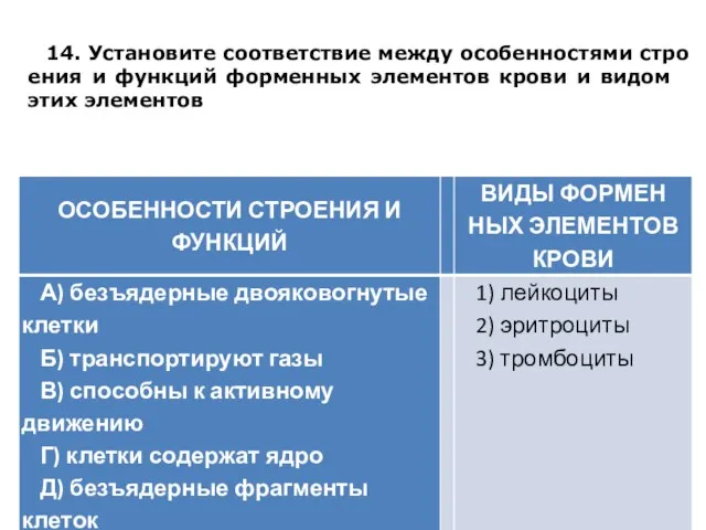 14. Установите со­от­вет­ствие между осо­бен­но­стя­ми стро­е­ния и функ­ций фор­мен­ных эле­мен­тов крови и видом этих элементов