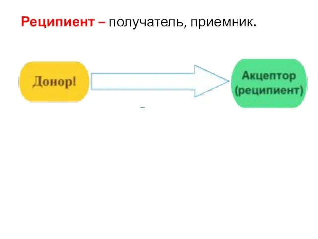 Реципиент – получатель, приемник.