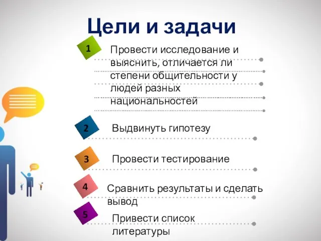 Цели и задачи Выдвинуть гипотезу Провести тестирование Сравнить результаты и сделать вывод Привести список литературы