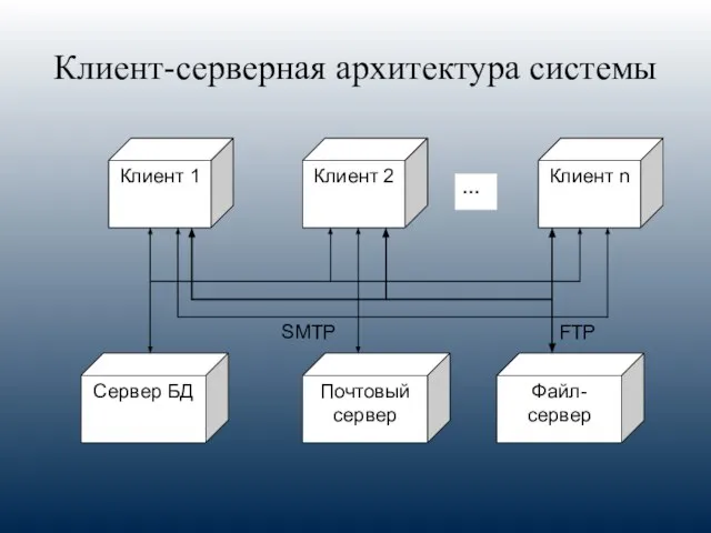 Клиент-серверная архитектура системы