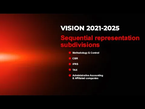 Sequential representation subdivisions VISION 2021-2025 Methodology & Control Administrative Accounting & Affiliated companies CBR IFRS TAX
