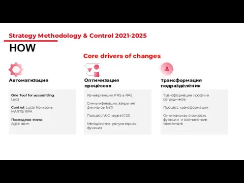 Strategy Methodology & Control 2021-2025 HOW Core drivers of changes