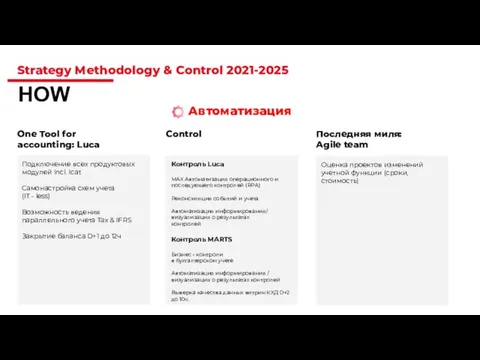 Strategy Methodology & Control 2021-2025 HOW Последняя миля: Agile team Оценка проектов