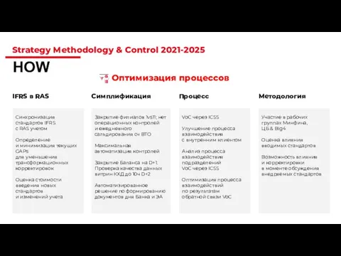 Strategy Methodology & Control 2021-2025 HOW Оптимизация процессов