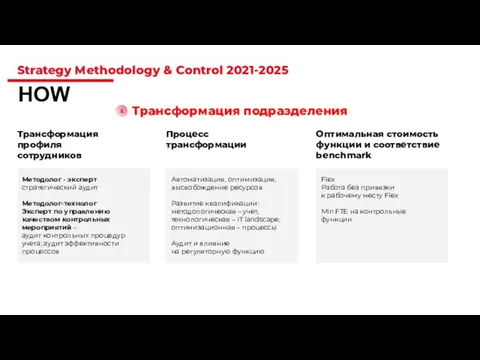 Strategy Methodology & Control 2021-2025 HOW Трансформация подразделения