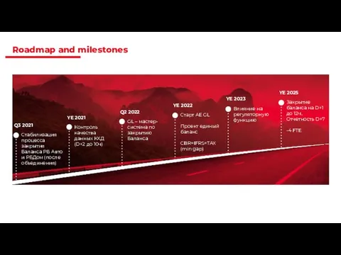 Roadmap and milestones