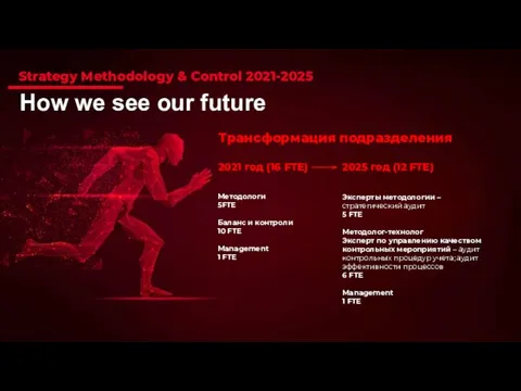 How we see our future Strategy Methodology & Control 2021-2025 2021 год