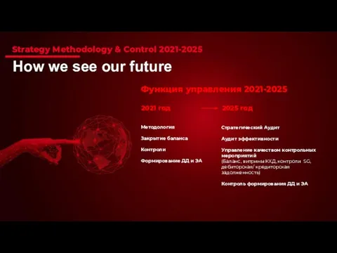 How we see our future Strategy Methodology & Control 2021-2025 2021 год