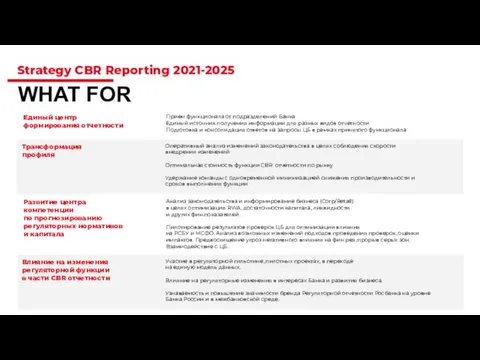 Strategy CBR Reporting 2021-2025 Единый центр формирования отчетности WHAT FOR Прием функционала