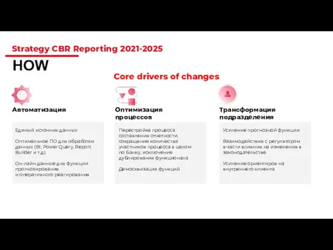 Strategy CBR Reporting 2021-2025 HOW Core drivers of changes