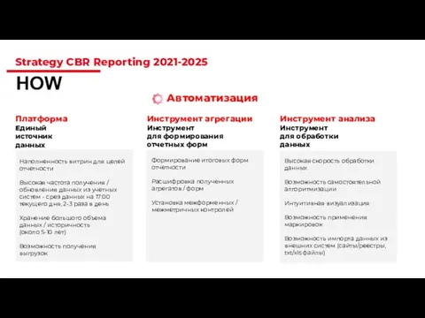 Strategy CBR Reporting 2021-2025 HOW Автоматизация Платформа Единый источник данных Наполненность витрин
