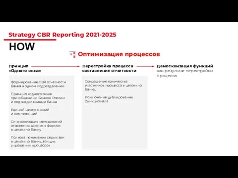 Strategy CBR Reporting 2021-2025 HOW Оптимизация процессов Принцип «Одного окна» Формирование CBR