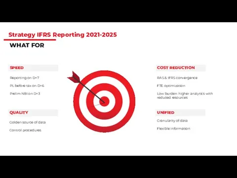 Strategy IFRS Reporting 2021-2025 WHAT FOR SPEED Reporting on D+7 PL before