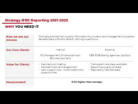 Strategy IFRS Reporting 2021-2025 WHY YOU NEED IT
