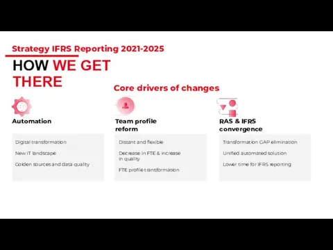 Strategy IFRS Reporting 2021-2025 HOW WE GET THERE Core drivers of changes