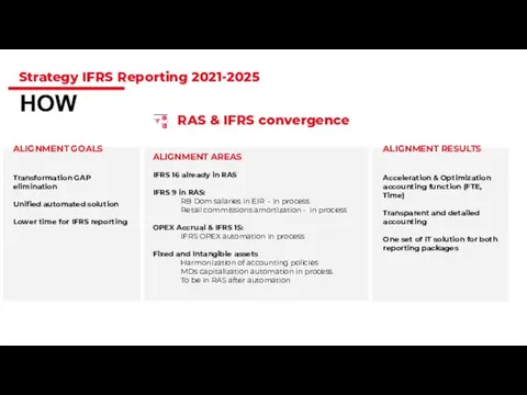 ALIGNMENT AREAS IFRS 16 already in RAS IFRS 9 in RAS: RB