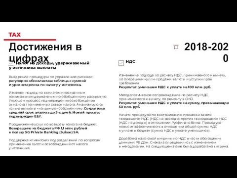 Налог на доходы, удерживаемый у источника выплаты Внедрение процедуры по управлению рисками: