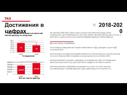 НДС – автоматизация выставления счетов-фактур по клиентам TAX 2018-2020 Достижения в цифрах